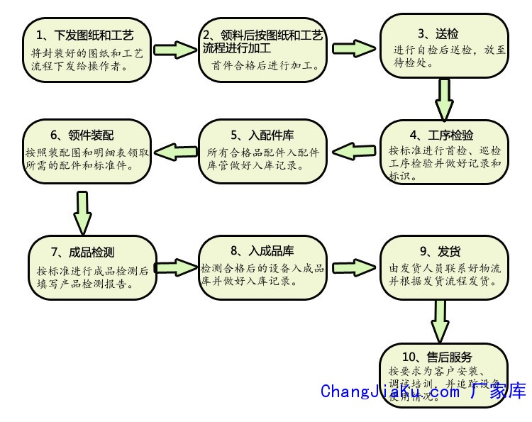 质量管理体系